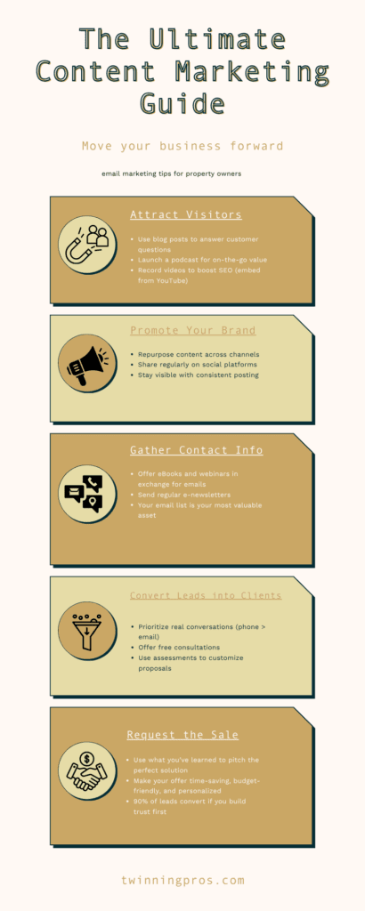 The Ultimate Content Marketing Guide
