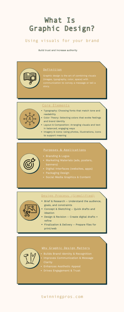 What Is Graphic Design Infographic breakdown