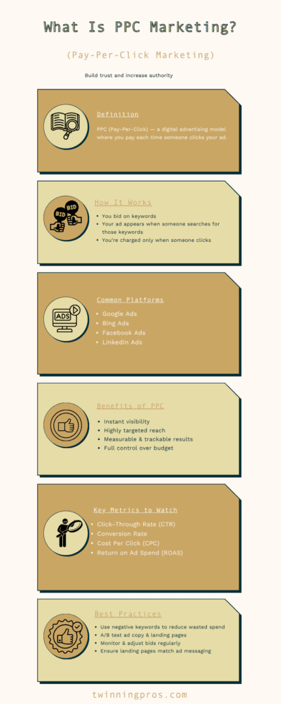 What is PPC marketing