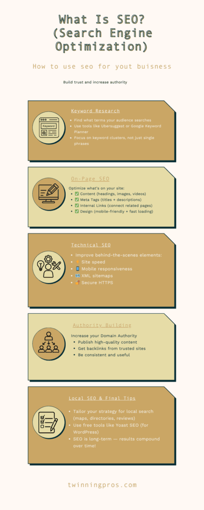What Is SEO Inforgraphic