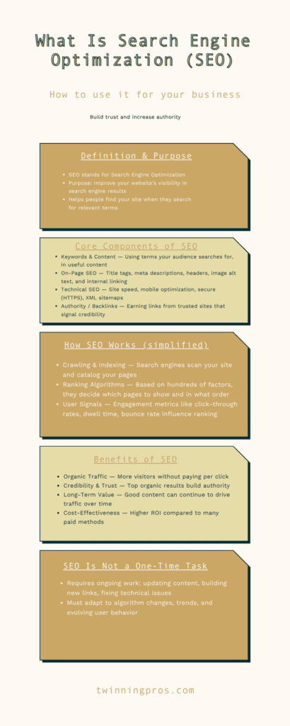 What Is Search Engine Optimization (SEO)