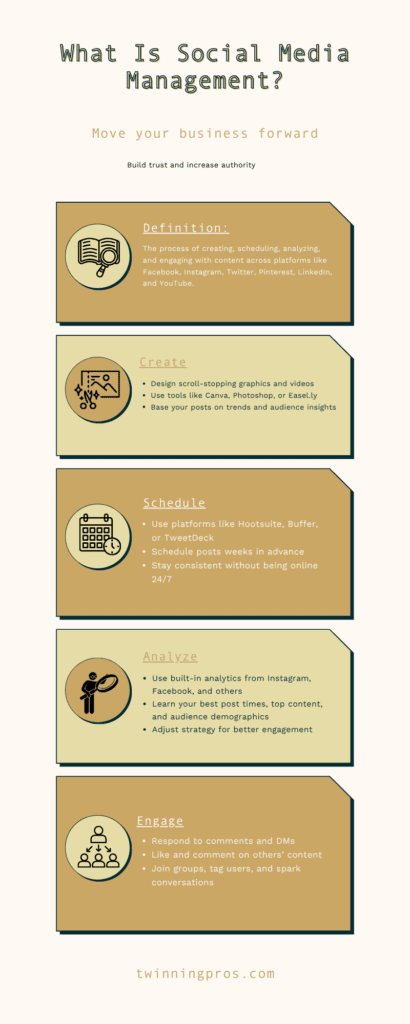 What Is Social Media Management Infographic