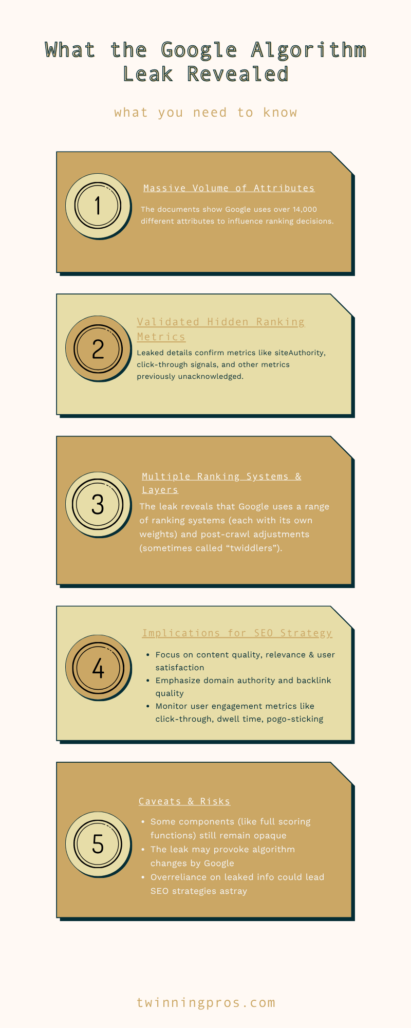 Google Leak: What You need to know about Google's Algorithm