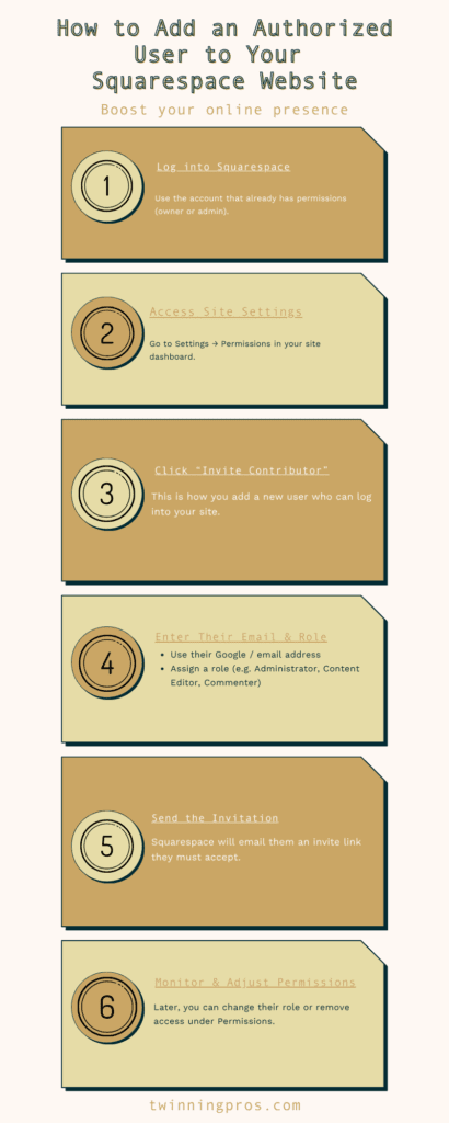 How to Add an Authorized User to Your Squarespace Website