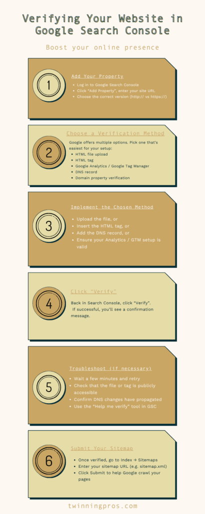 Verifying Your Website in Google Search Console