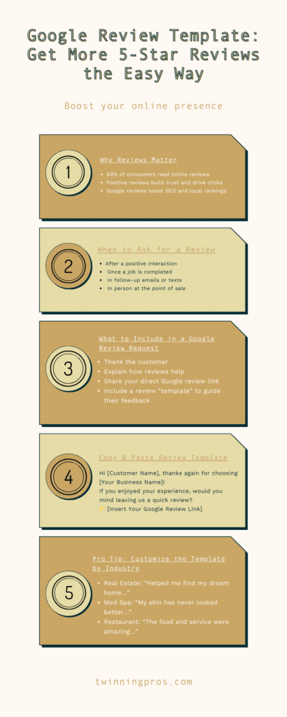 Google Review Template: Get More 5-Star Reviews the Easy Way