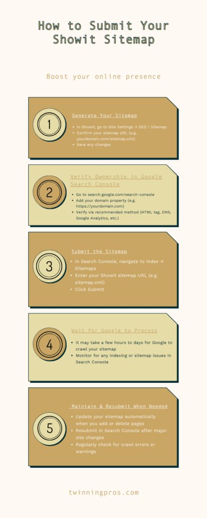 How to Submit Your Showit Sitemap