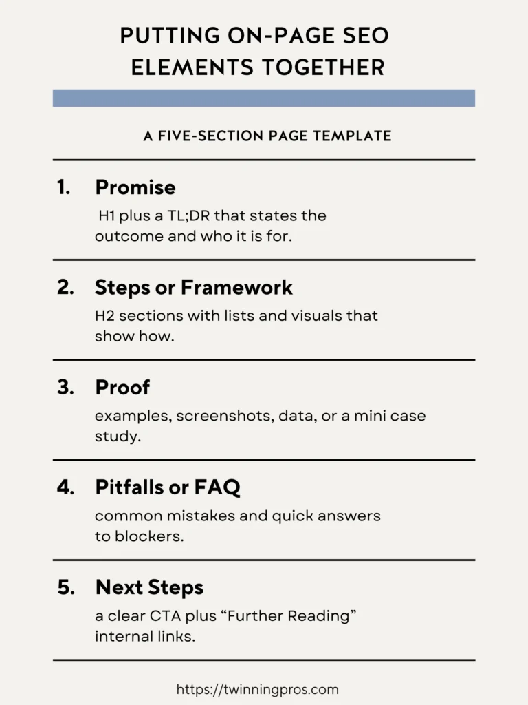 Putting On-Page SEO Elements Together - a five-section Page Template