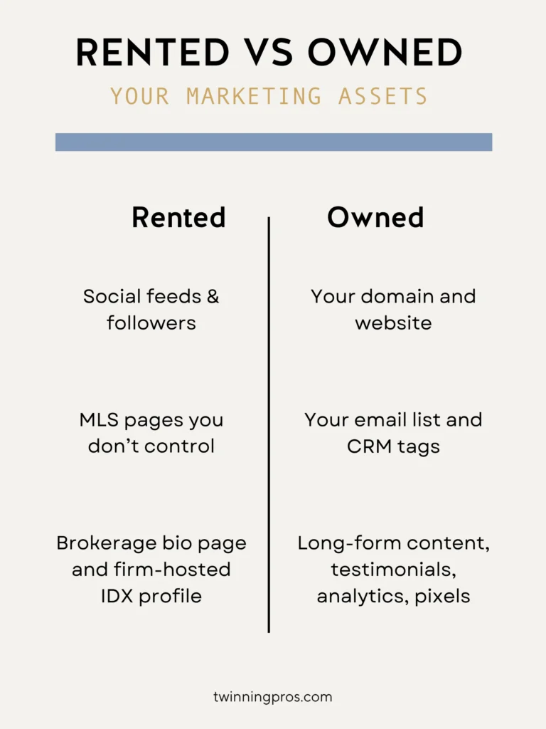 Rented vs Owned - Real Estate Marketing Assets