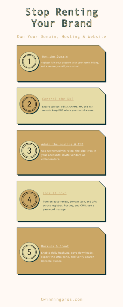 Stop Renting Your Brand: Own Your Domain, Hosting, and Website Infographic