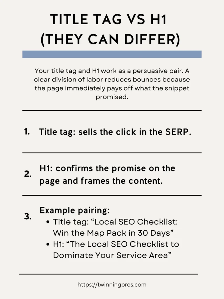Title Tag vs H1 (They Can Differ)