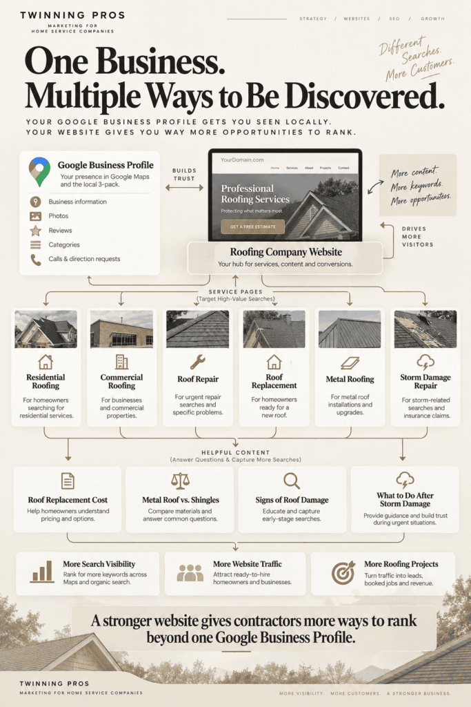 Example website SEO structure for a roofing contractor
